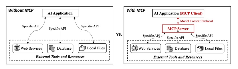 图1: MCP优势对比